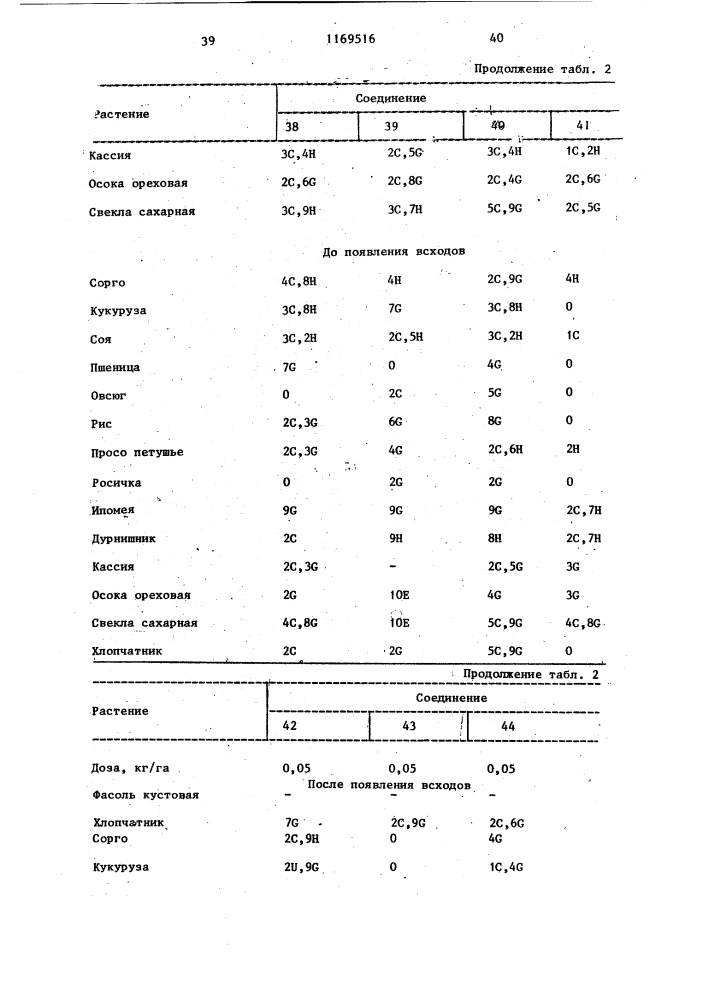 Способ борьбы с нежелательной растительностью (патент 1169516)