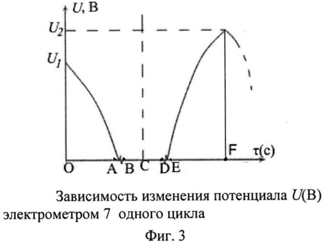 Устройство для определения электризуемости материалов (патент 2568988)