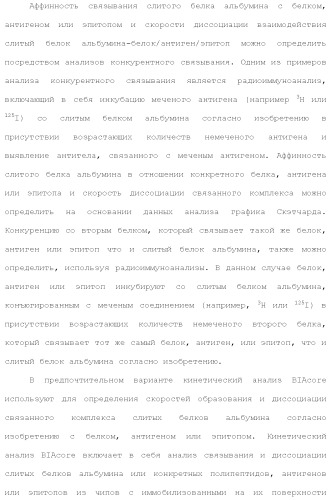 Слитые белки альбумина (патент 2369404)
