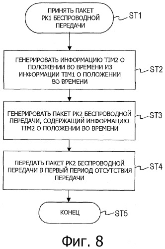 Устройство приема информации и устройство передачи информации (патент 2528008)