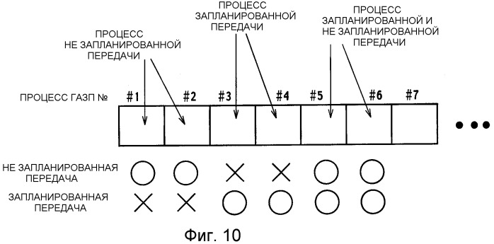 Способ управления передачей, мобильная станция, базовая радиостанция и контроллер радиосети (патент 2336641)