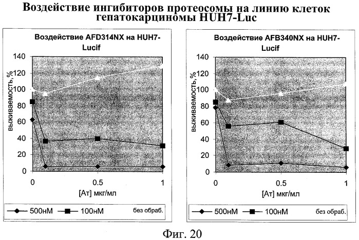 Способы и композиции для индукции апоптоза раковых клеток (патент 2379056)