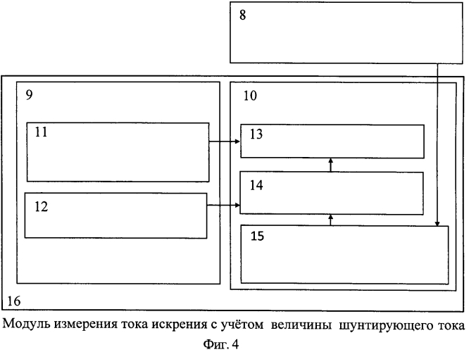 Способ предупреждения пожара от искрения в электрической сети или электроустановке и устройство для его осуществления (патент 2571513)