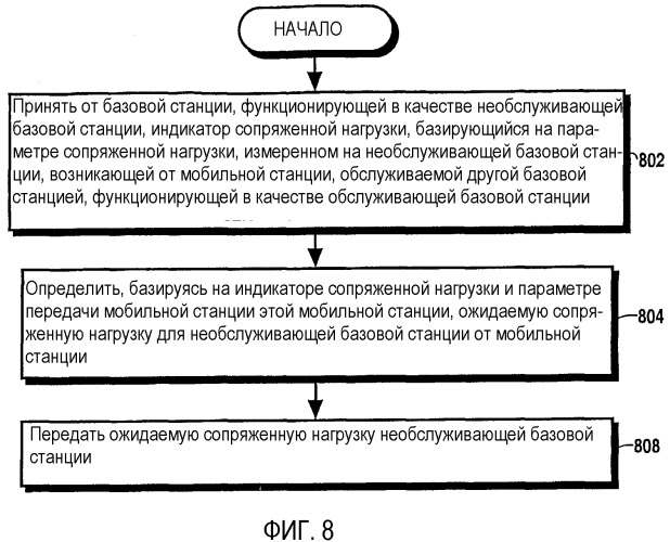 Устройство, система и способ для автономного управления ресурсами связи обратной линии связи в распределенной системе связи (патент 2364056)