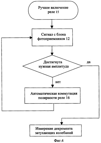 Способ бесконтактного измерения вязкости металлических расплавов и устройство для его осуществления (патент 2366925)
