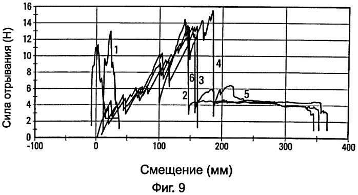 Сердечник для продукта, выполненного в виде листа, намотанного на этот сердечник, и рулон с таким сердечником (патент 2547174)