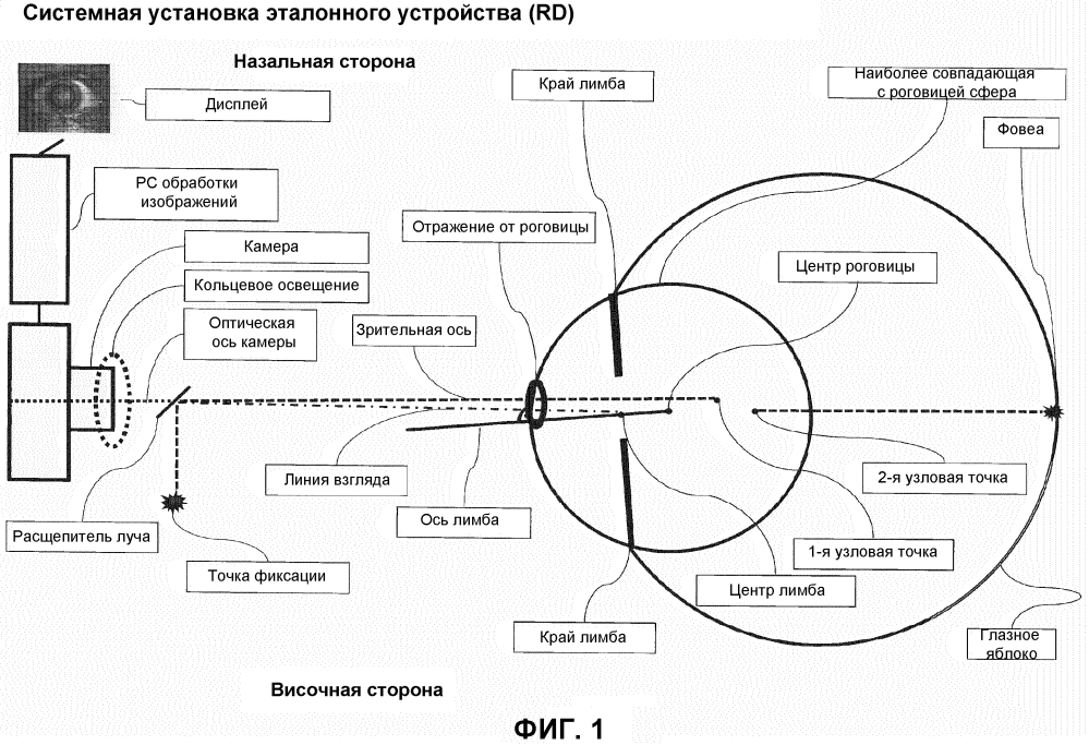 Устройство для мониторинга одного или более хирургических параметров глаза (патент 2600850)