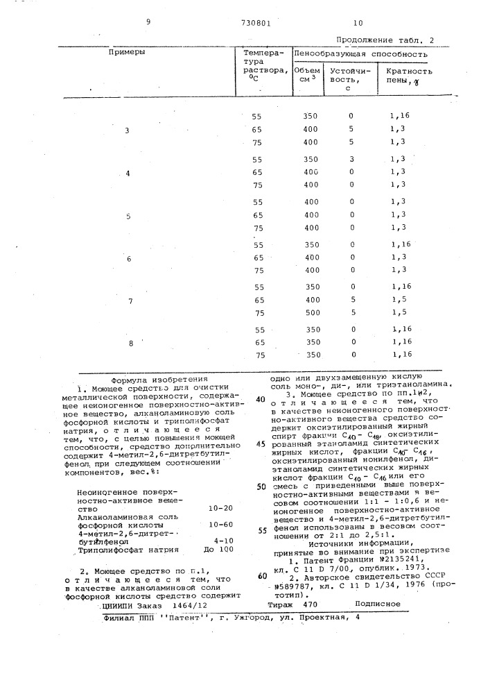 Моющее средство для очистки металлической поверхности (патент 730801)