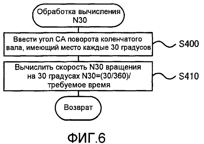 Устройство распознавания перебоев зажигания для двигателя внутреннего сгорания, транспортное средство, оборудованное таким устройством, и способ распознавания перебоев зажигания двигателя (патент 2390645)