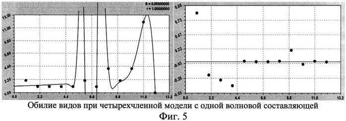 Способ анализа видового состава луговой травы (патент 2577889)