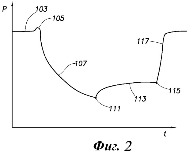 Способ для анализа скважинных данных (варианты) (патент 2482273)