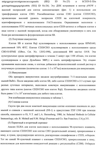 Гуманизированное моноклональное анти-cd20-антитело (патент 2406730)
