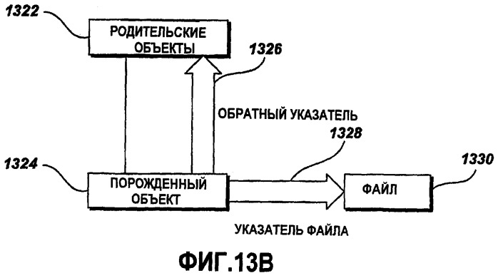 Расширяемый xml-формат и объектная модель для данных локализации (патент 2419838)