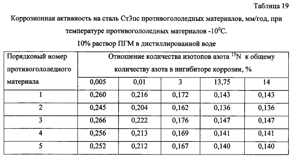 Способ получения твердого противогололедного материала на основе пищевой поваренной соли и кальцинированного хлорида кальция (варианты) (патент 2597110)