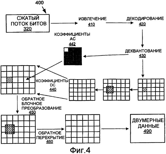 Кодирование/декодирование цифрового мультимедиа на основе перекрывающегося simd-преобразования (патент 2427910)