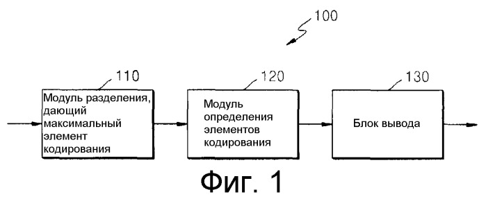 Способ и устройство для кодирования видеоинформации посредством предсказания движения с использованием произвольной области, а также устройство и способ декодирования видеоинформации посредством предсказания движения с использованием произвольной области (патент 2517253)