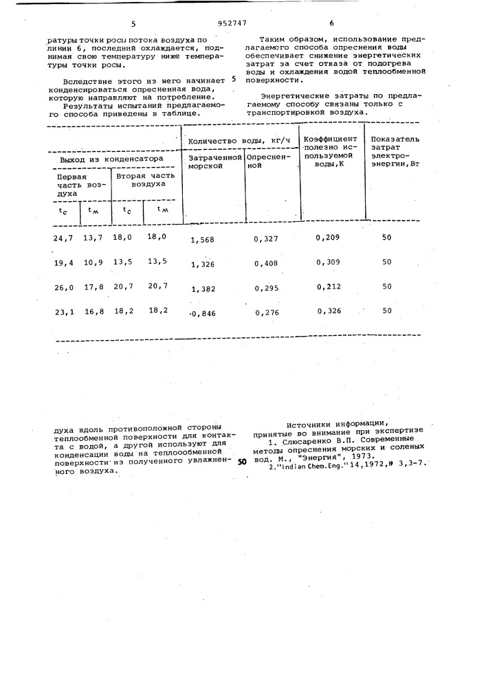 Способ опреснения воды (патент 952747)