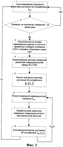 Способ определения вектора состояния космического аппарата по сигналам космических навигационных систем (патент 2325667)