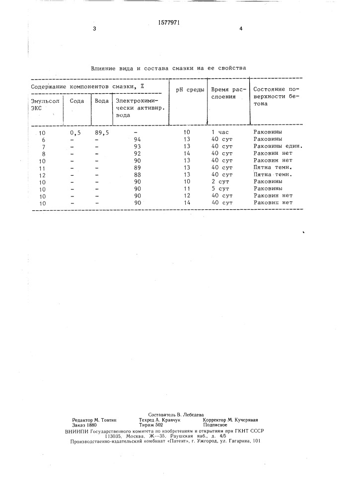 Смазка для металлических форм (патент 1577971)