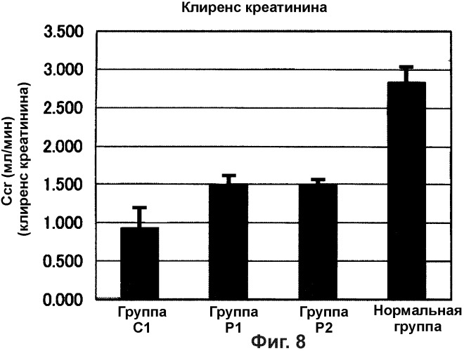 Адсорбент для перорального введения (патент 2306941)