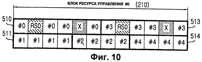 Способ и устройство назначения ресурсов канала управления в системе мобильной связи с использованием мультиплексирования с ортогональным частотным разделением (патент 2447600)