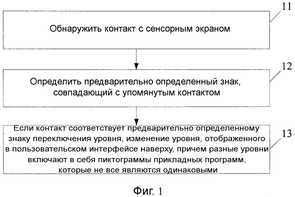 Способ и устройство для управления пользовательским интерфейсом (патент 2606553)