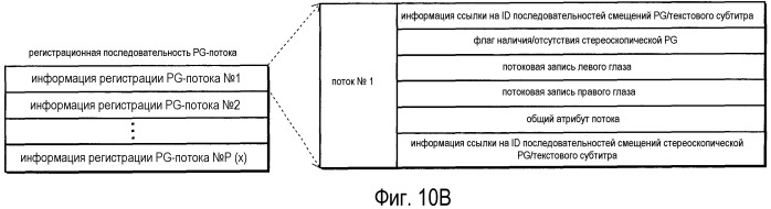 Носитель записи информации и устройство воспроизведения для воспроизведения 3d изображений (патент 2520325)