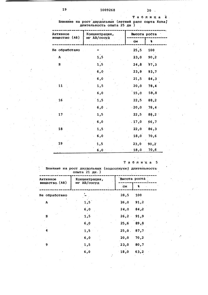 Регулятор роста растений (патент 1009268)