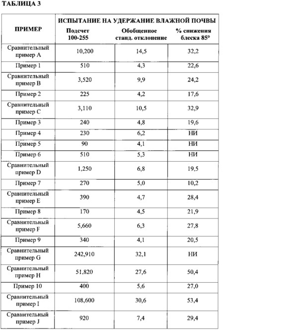 Легкоочищаемая поверхность и способ ее изготовления (патент 2635229)