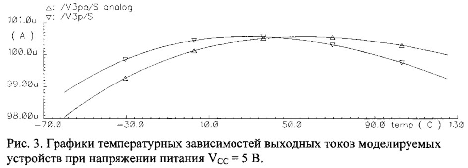 Источник тока (патент 2620592)