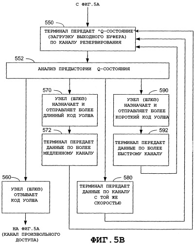 Управление трафиком в системе связи, имеющей разнородные каналы cdma (патент 2354062)