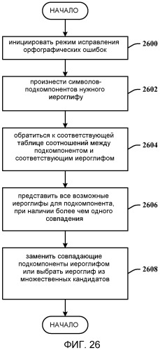 Архитектура распознавания для генерации азиатских иероглифов (патент 2477518)