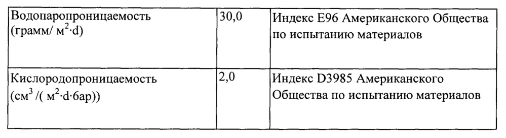 Биологически разлагаемая оболочка (патент 2643561)