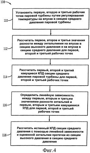 Установка для определения кпд секции паровой турбины, установка для расчёта истинного кпд секции среднего давления паровой турбины и установка для управления паровой турбиной (патент 2537114)