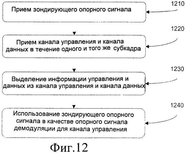 Восходящий канал управления, оптимизированный для локальной сети (патент 2452110)