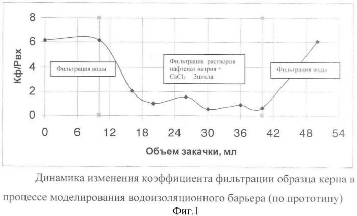 Способ ограничения подошвенных вод и заколонных перетоков в эксплуатационных скважинах (патент 2350737)