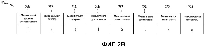 Устройство мобильной связи с множеством приемопередатчиков и способы отрицательного планирования (патент 2450492)