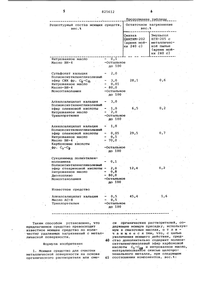 Моющее средство для очистки металлической поверхности (патент 825612)