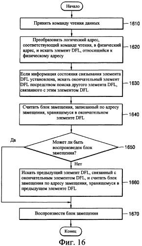 Носитель информации, устройство для записи/воспроизведения и способ записи/воспроизведения (патент 2345427)