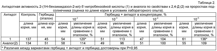 2-(1н-бензимидазол-2-ил)-5'-нитробензойная кислота - антидот гербицида гормонального действия 2,4-дихлорфеноксиуксусной кислоты и способ его получения (патент 2492647)