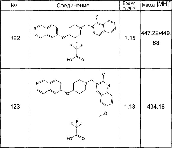 Производные изохинолина в качестве ингибиторов rho-киназы (патент 2443688)