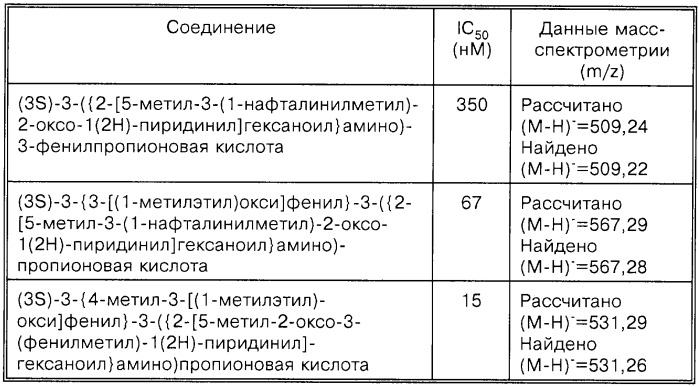 Производные пропионовой кислоты (варианты), фармацевтическая композиция и способ селективного ингибирования связывания  4 1 интегрина (патент 2255933)