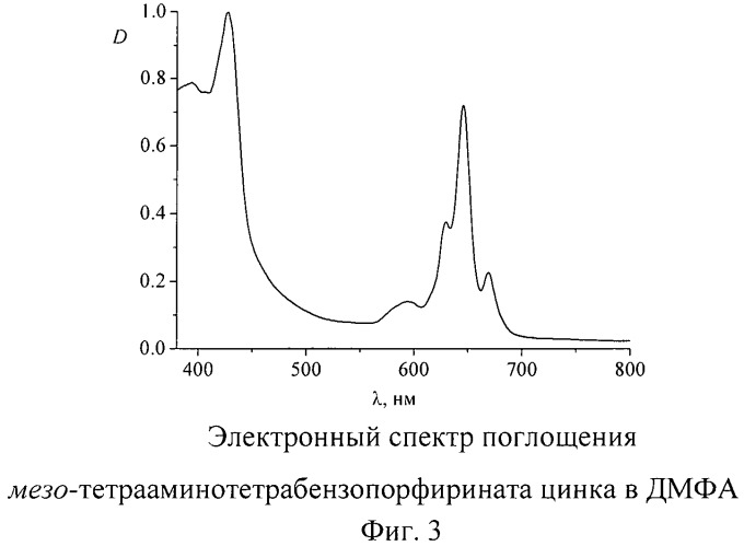 Способ получения мезо-тетрааминотетрабензопорфирината цинка (патент 2458928)