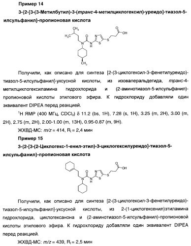 Мочевинные активаторы глюкокиназы (патент 2443691)