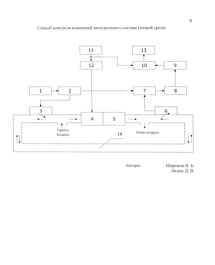 Способ контроля изменений интегрального состава газовой среды (патент 2594342)