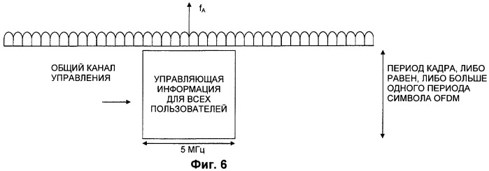 Базовая станция (варианты), способ передачи данных (варианты) и система связи (патент 2435313)