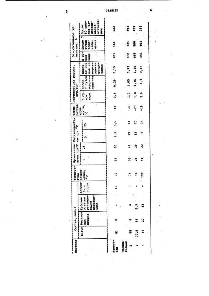 Герметизирующая мастика (патент 956535)