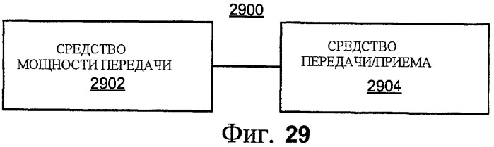 Управление взаимными помехами, используя профили мощности и ослабления сигнала (патент 2464734)