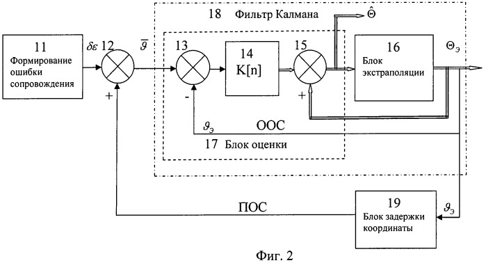 Способ сопровождения объекта и способ формирования сигнала управления положением луча приемно-передающего антенного устройства системы сопровождения объекта (патент 2476904)