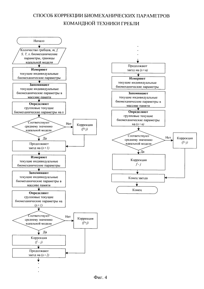 Способ коррекции биомеханических параметров командной техники гребли (патент 2630436)